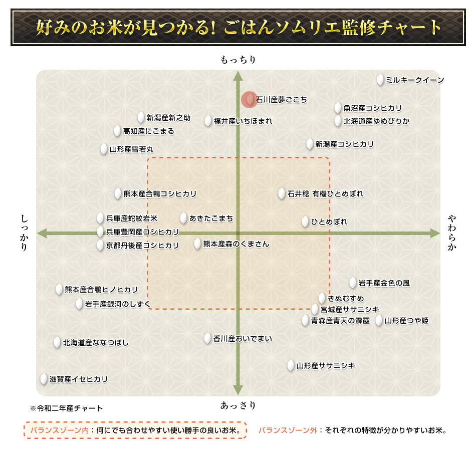 夢ごこち