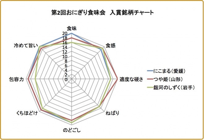 銀河